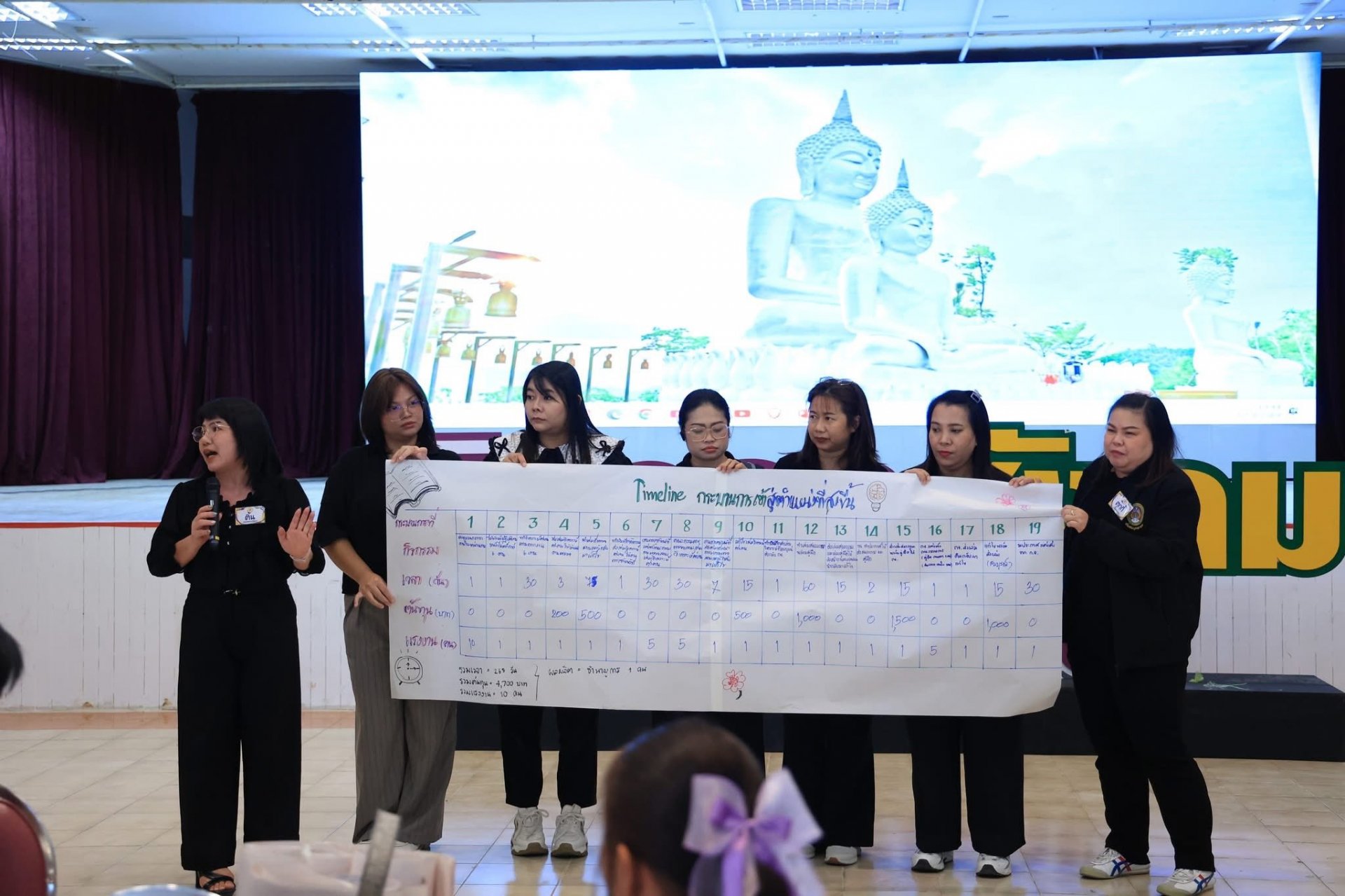 โครงการอบรมเชิงปฏิบัติการพัฒนา Soft skills ด้วยกระบวนการวิศวกรสังคม เพื่อบูรณาการในการปฏิบัติงานของบุคลากรสายสนับสนุน - รูปภาพ 14