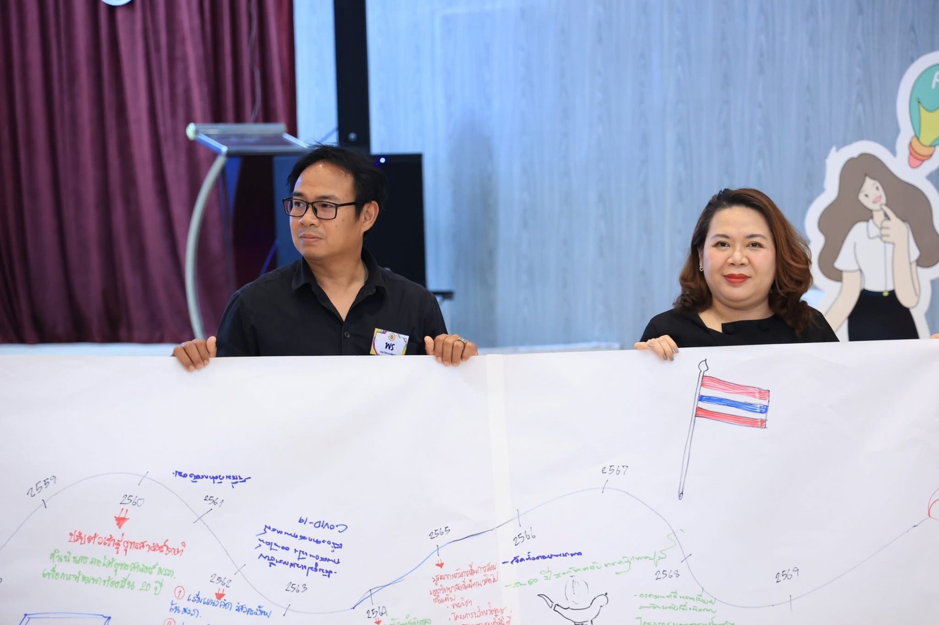 โครงการอบรมเชิงปฏิบัติการพัฒนา Soft skills ด้วยกระบวนการวิศวกรสังคม เพื่อบูรณาการในการปฏิบัติงานของบุคลากรสายสนับสนุน - รูปภาพ 15