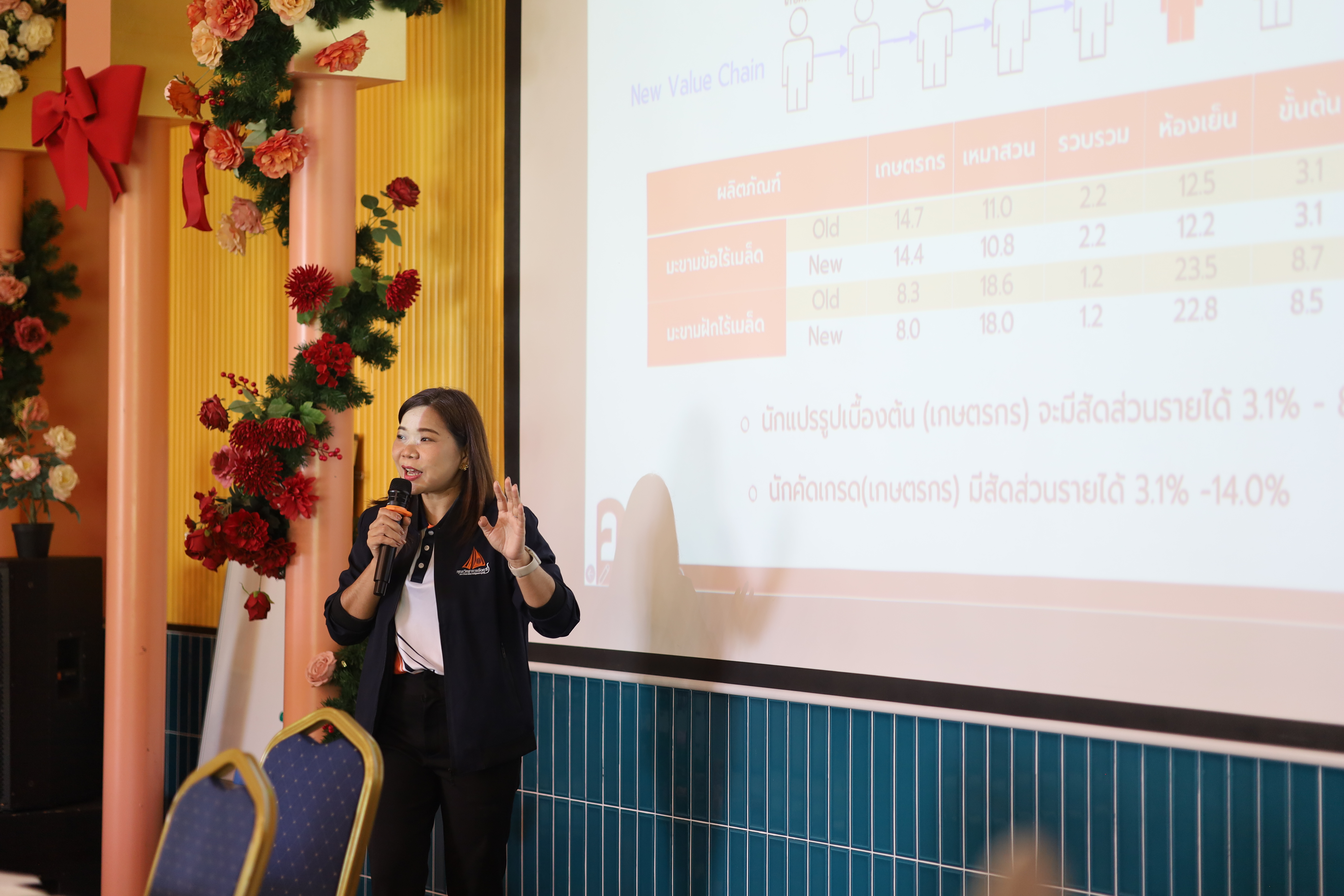 การประชุมเชิงปฏิบัติการ "การพัฒนาศักยภาพด้านการสร้างแบรนด์การตลาดออนไลน์และการเชื่อมโยงตลาดเพื่อยกระดับสินค้าเกษตรมูลค่าสูง"